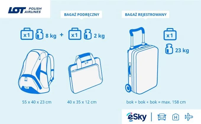 Czy waga bagażu się sumuje? Sprawdź zasady dla pasażerów