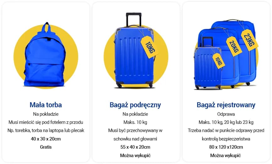 Ryanair czego nie można przewozić – uniknij problemów na lotnisku