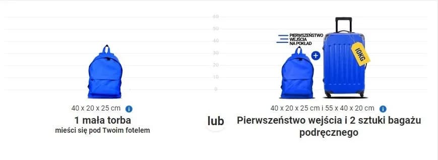 Jakie wymiary bagażu podręcznego w Ryanair? Uniknij dodatkowych opłat