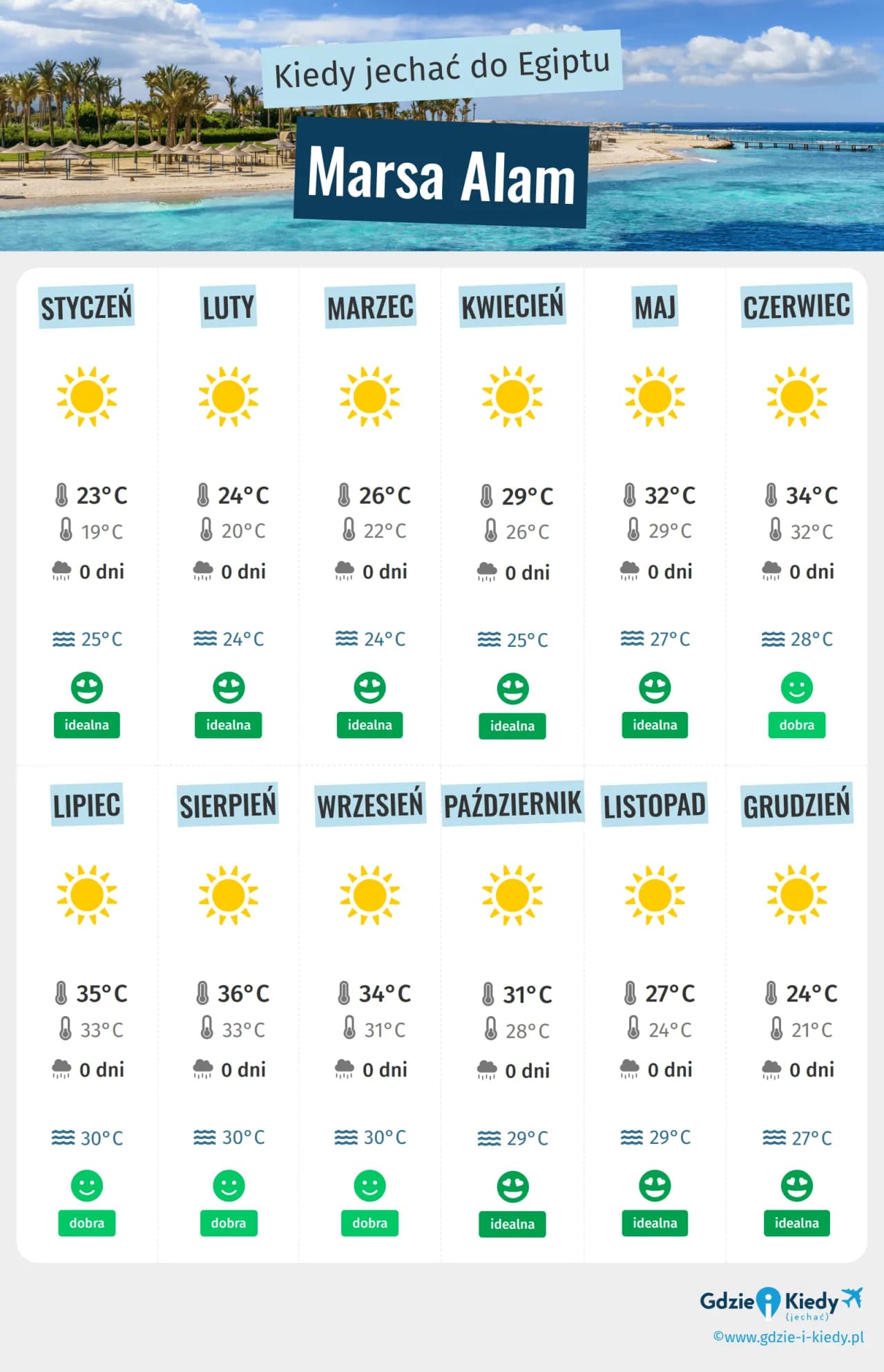 Egipt kiedy jechać – uniknij upałów i tłumów turystów